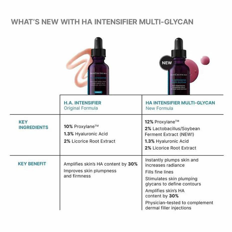 H.A Intensifier Multi-Glycan
